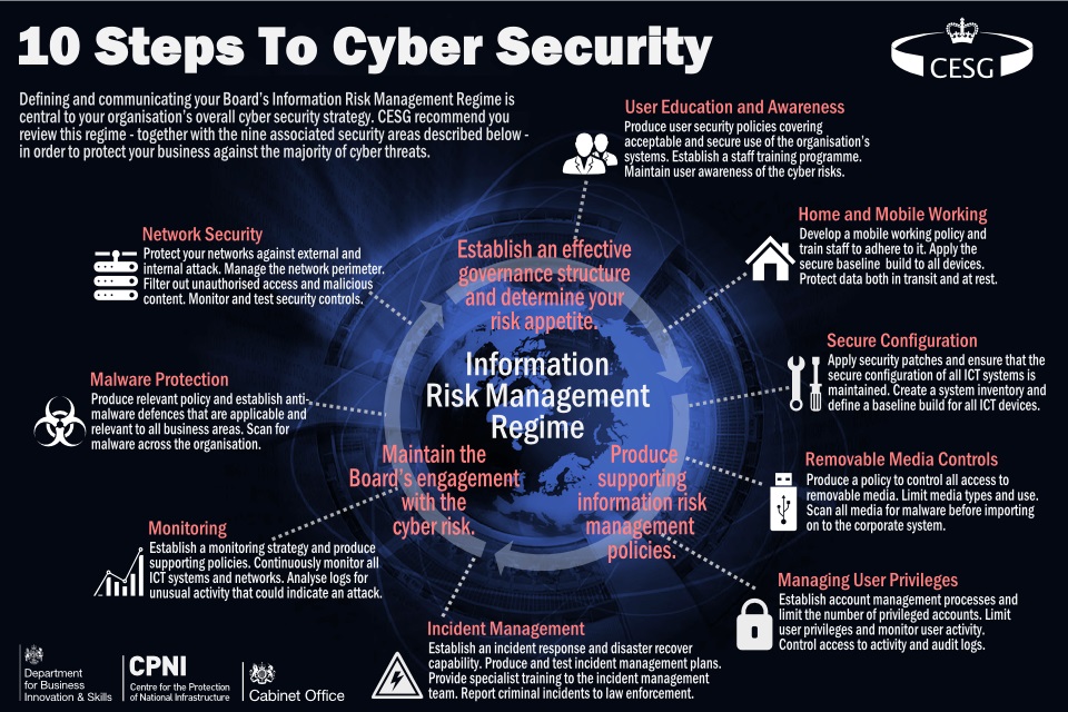 10_steps_to_cyber (1)